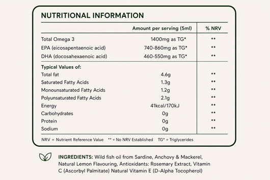 Omega 3 Ultimate - Wild Anchovy, Mackerel and Sardine oil