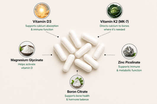Vitamin D3 Complete
